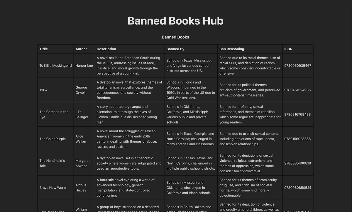 Banned Books Hub Preview